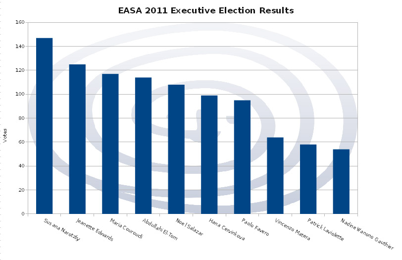 Results