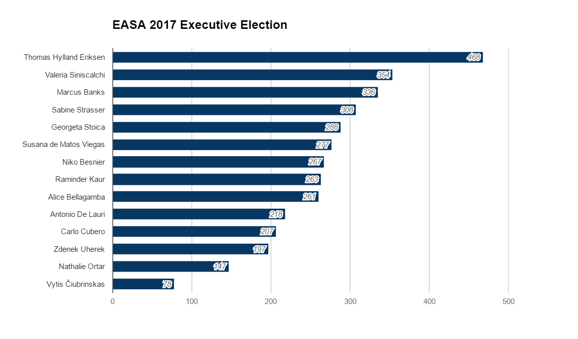 Malaysia Election Results Chart